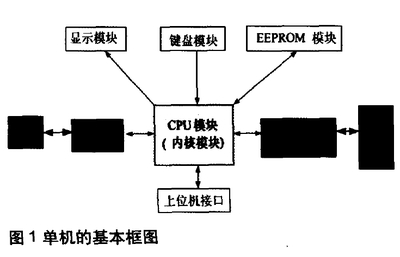 arm9硬件设计,arm9处理器的工作模式有哪些