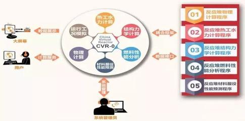 软件系统性能设计,系统软件性能说明