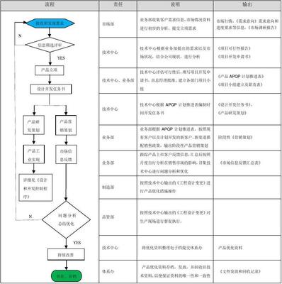 产品设计工作流程,产品设计过程流程图