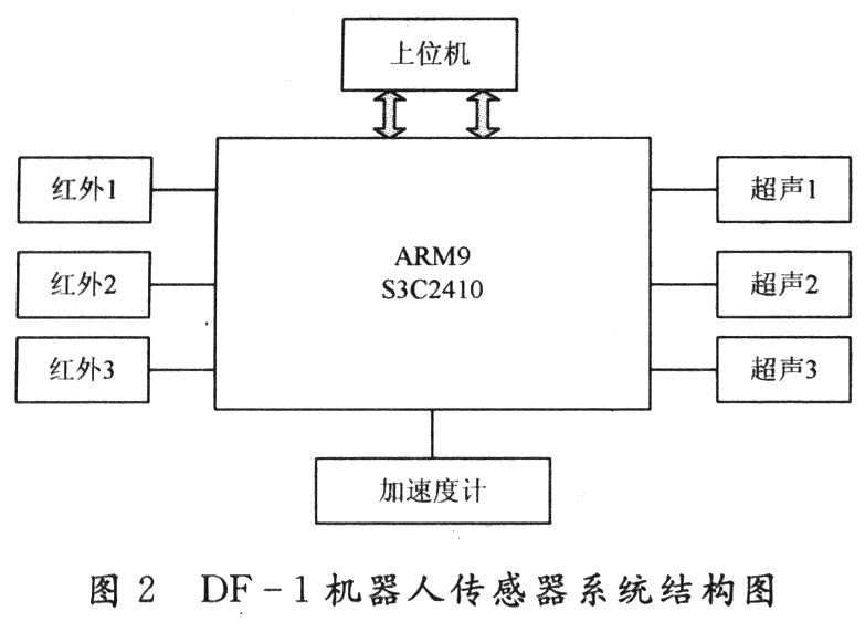 arm9嵌入式系统设计pdf的简单介绍