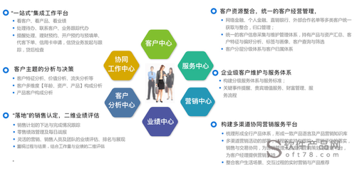 crm客户关系管理系统的设计,crm客户关系管理系统的设计原则