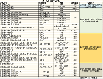 软硬结合板设计,软硬结合板的应用