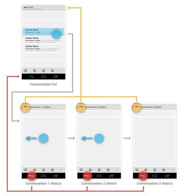 android4.0设计规范,安卓appui设计规范