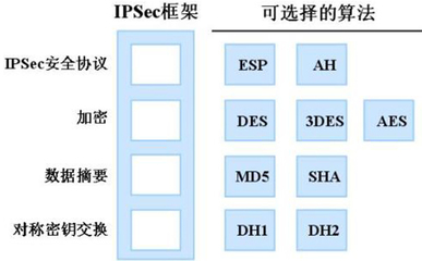 包含ipsecvpn设计pdf的词条