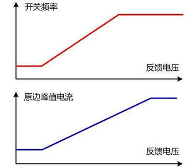 电阻分压网络设计,电阻分压原理