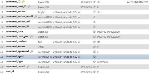 mysql评论回复表设计,mysql留言表