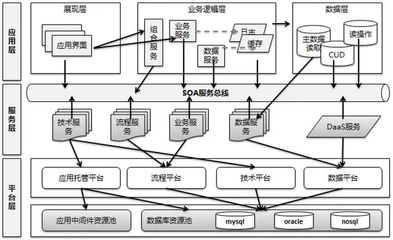 设计模式解决什么问题,设计模式是为了解决什么问题出现的