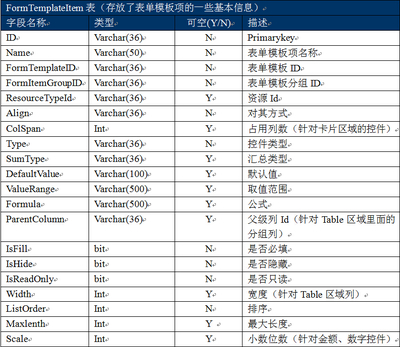 web表格设计器,web表格设计代码