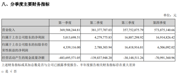 电力电子设计报告,电力电子设计报告Buck模块设计