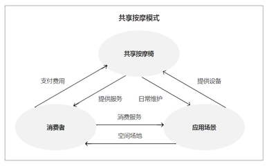 设计模式共享模式,共享设计师模式