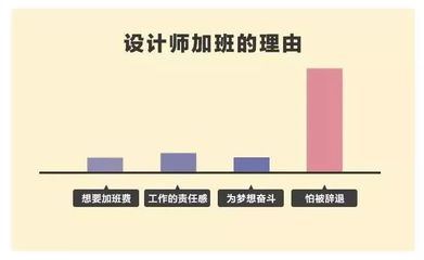 设计师加班费,设计师加班费标准