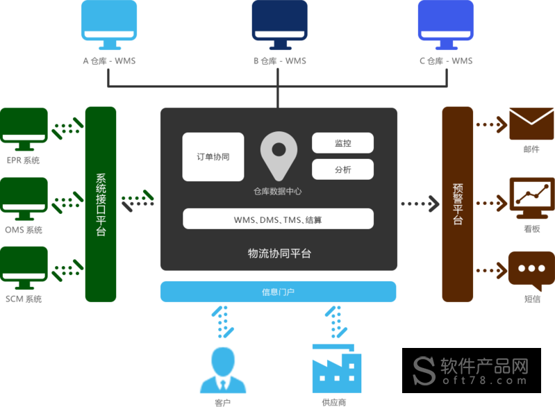 物流管理系统详细设计,物流管理系统的分析与设计