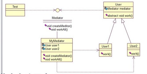 php设计模式有哪些,php常见设计模式和用途