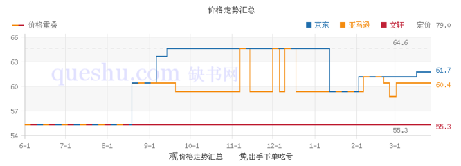 计算机组成与体系结构性能设计,计算机组成与体系结构性能设计的关系