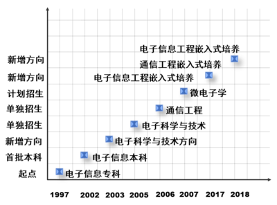 光电系统设计基础,光电系统设计基础pdf百度云