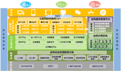 服务评价系统设计,服务评价系统设计方案