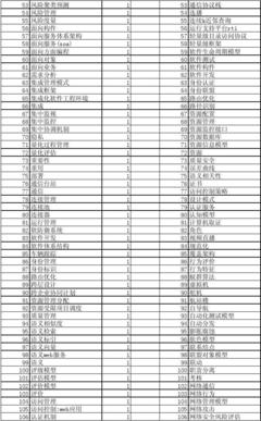 工程设计电脑配置,工程设计的电脑配置