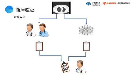 医生诊疗功能设计与实现,医生诊疗规范