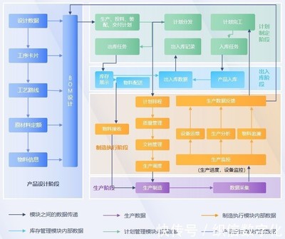 智能化设计依据,智能化设计包括哪些