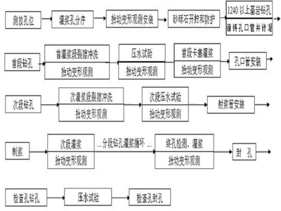 水利施工组织设计大全,水利工程施工组织设计方案